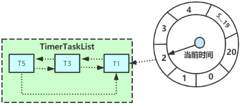 Redis 实现延迟队列？深深被折服！！_服务器_07