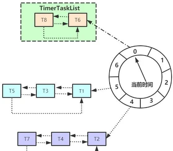 Redis 实现延迟队列？深深被折服！！_服务器_08