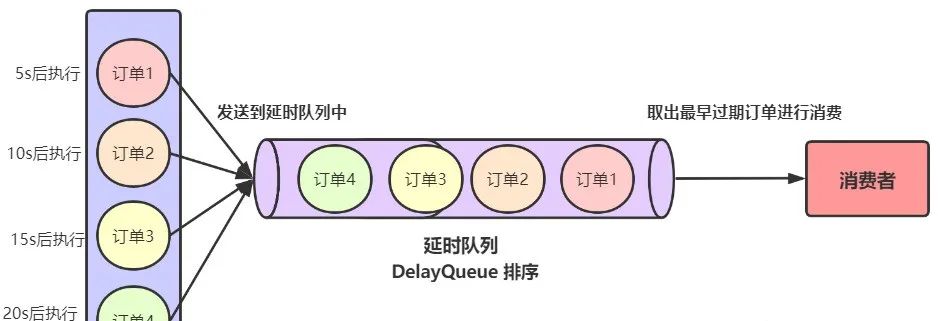 Redis 实现延迟队列？深深被折服！！_redis_09