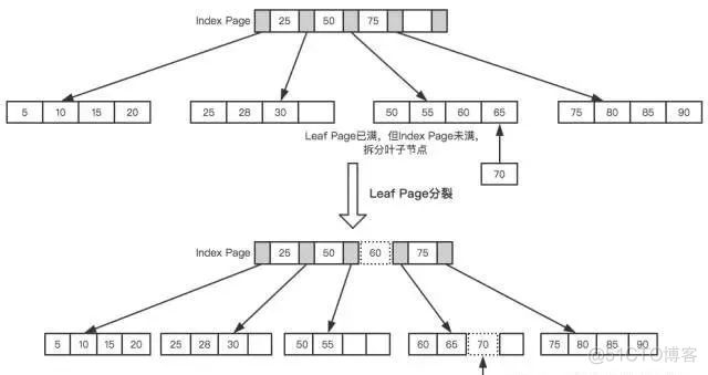 天天唠叨的MySQL优化，到底该怎么玩？_缓存_07