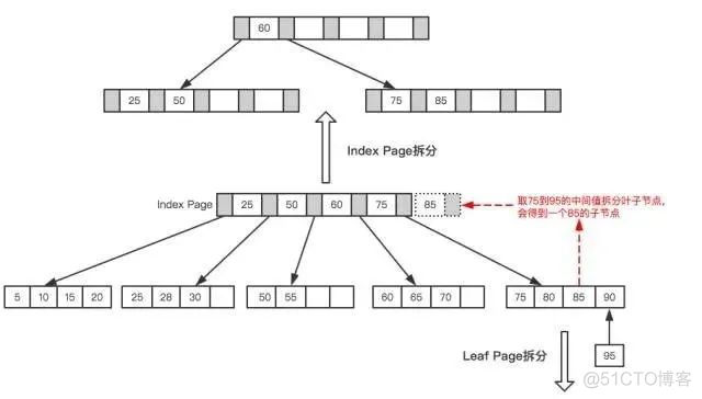 天天唠叨的MySQL优化，到底该怎么玩？_mysql_08