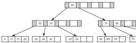 天天唠叨的MySQL优化，到底该怎么玩？_缓存_09