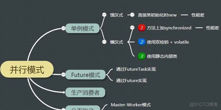 Java高并发之设计模式，设计思想！_子任务