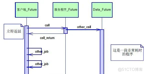 Java高并发之设计模式，设计思想！_子任务_02