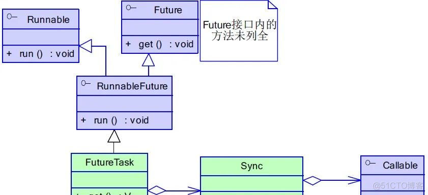 Java高并发之设计模式，设计思想！_线程池_03