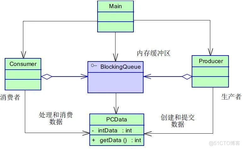 Java高并发之设计模式，设计思想！_线程池_04