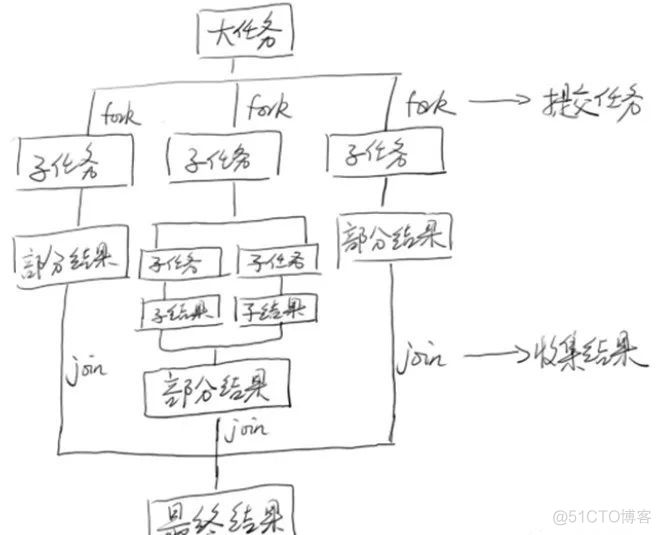 Java高并发之设计模式，设计思想！_架构师_06