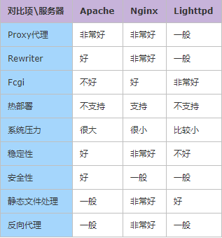 Nginx是什么 ? 能干嘛 ？_反向代理_07