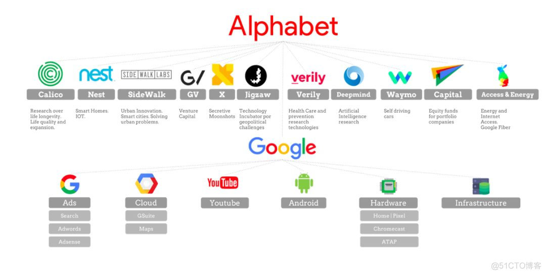 来自Google的面试题，真的有趣！果然与众不同_解决方案