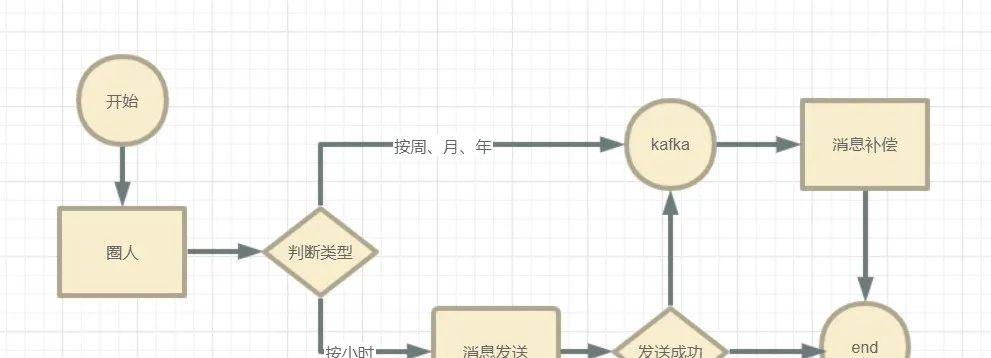 你还在为Springboot服务吞吐量而烦扰吗？如何提升本文告诉你_java