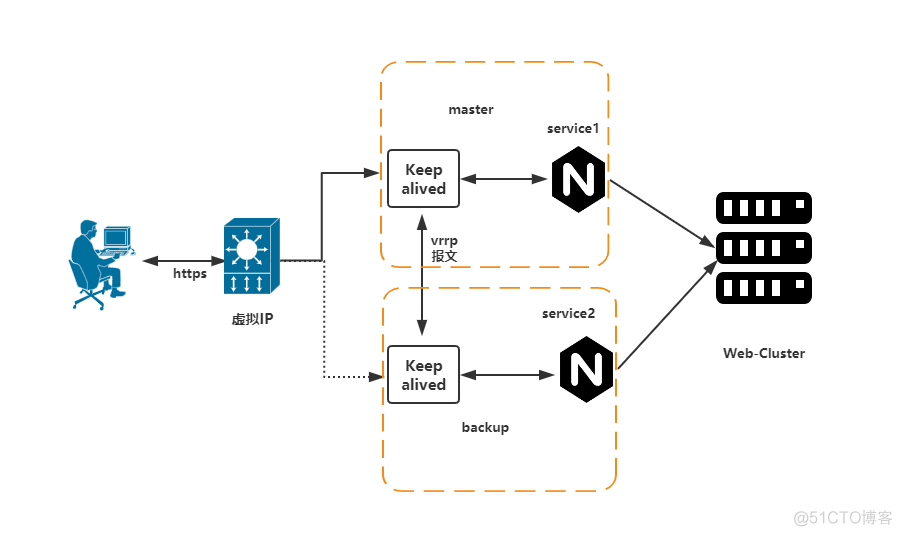 Nginx 的这些妙用，你都 get 到了吗？_nginx_13