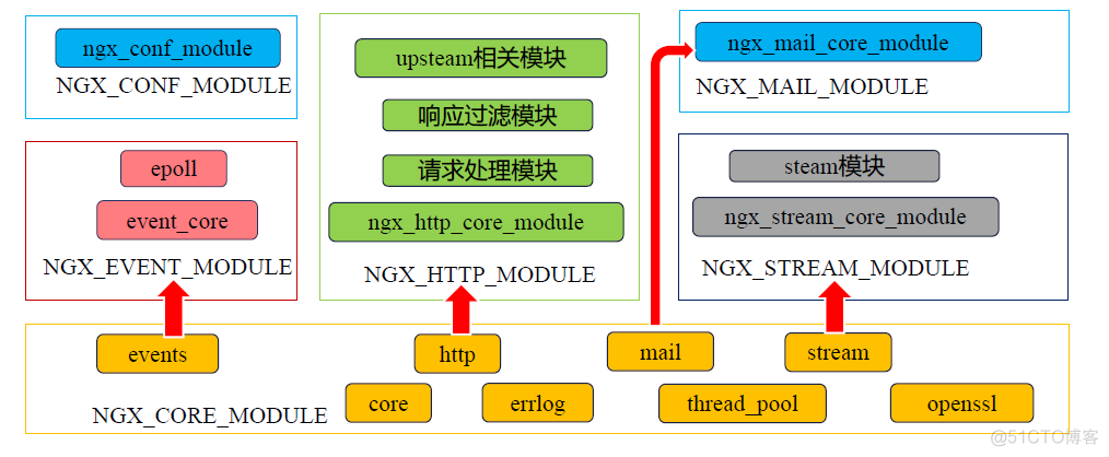 Nginx 的这些妙用，你都 get 到了吗？_nginx_16