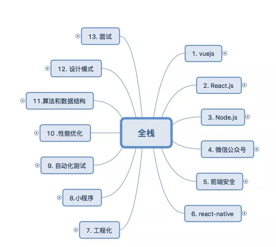 分享阿里P8前端架构师技能图谱_架构师