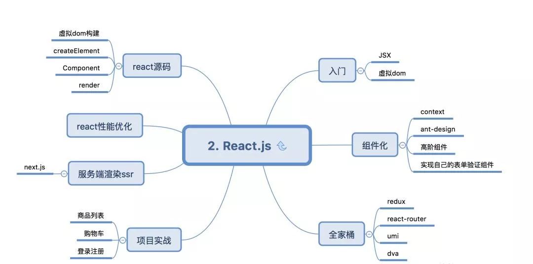 分享阿里P8前端架构师技能图谱_前端架构_03