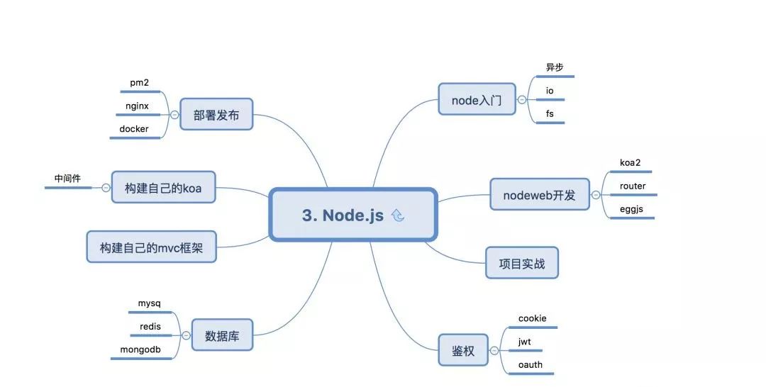 分享阿里P8前端架构师技能图谱_微信_04