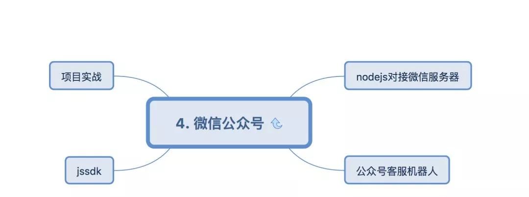 分享阿里P8前端架构师技能图谱_架构师_05