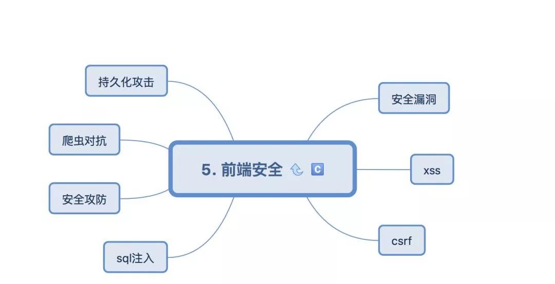 分享阿里P8前端架构师技能图谱_微信_06