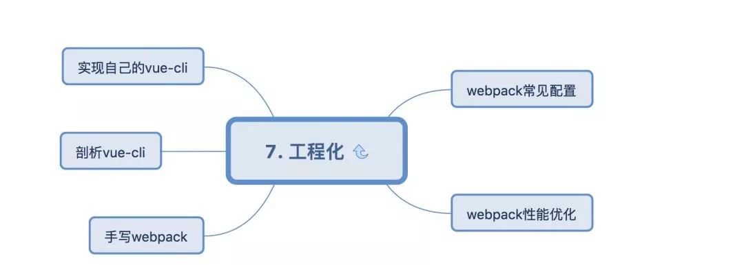 分享阿里P8前端架构师技能图谱_架构师_08