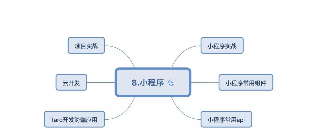 分享阿里P8前端架构师技能图谱_架构师_09