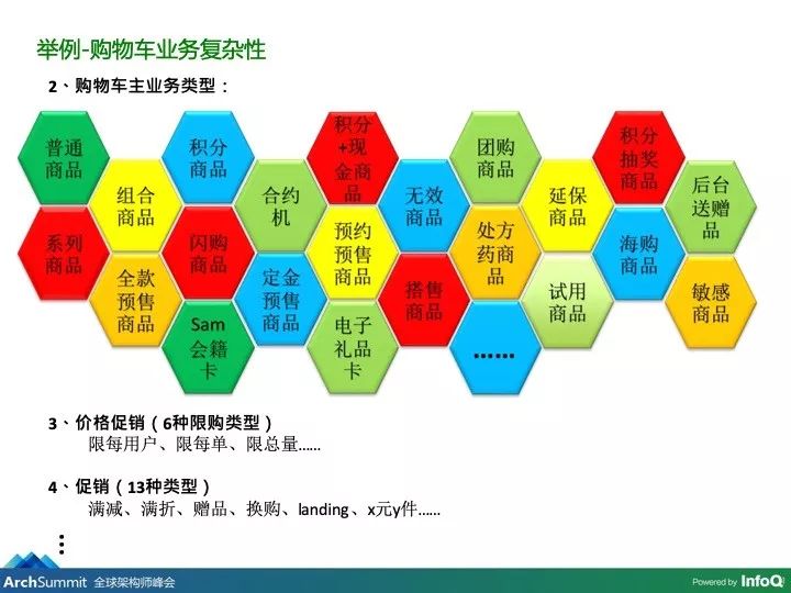 电商购物核心架构演进：谁说架构思路会过时？_架构师_10