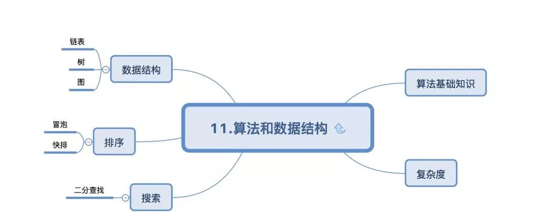 分享阿里P8前端架构师技能图谱_架构师_12