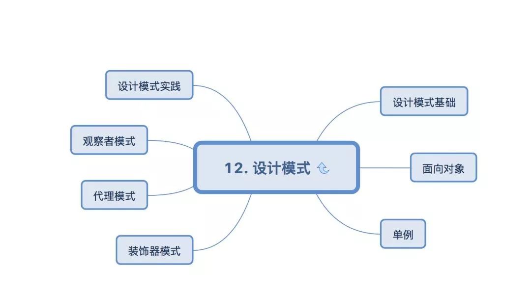 分享阿里P8前端架构师技能图谱_前端架构_13