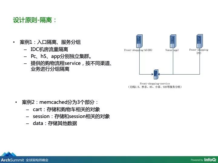 电商购物核心架构演进：谁说架构思路会过时？_技术栈_22