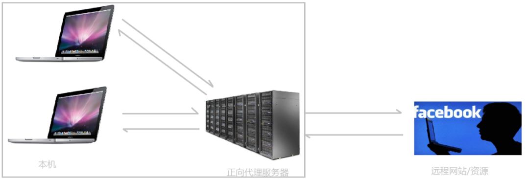 看完这篇还不了解Nginx，你来找我！_nginx