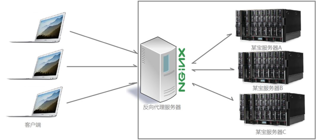 看完这篇还不了解Nginx，你来找我！_nginx_03