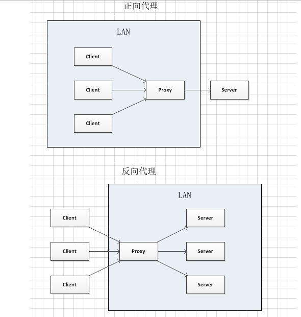 看完这篇还不了解Nginx，你来找我！_服务器_05