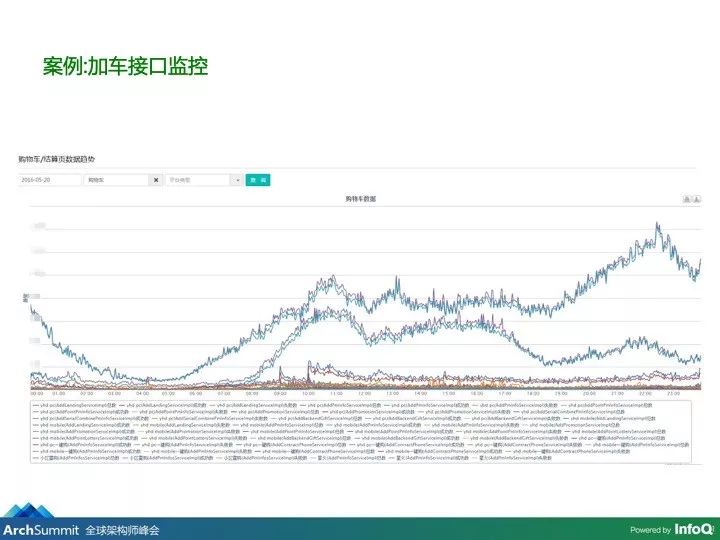 电商购物核心架构演进：谁说架构思路会过时？_github_38