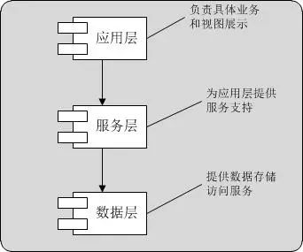 【系统架构】大型网站架构模式_缓存_02