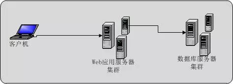 【系统架构】大型网站架构模式_缓存_05