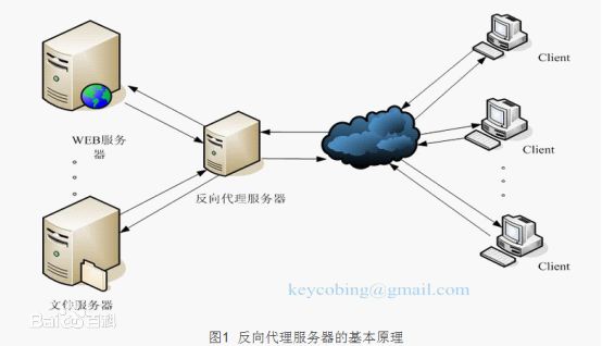 【系统架构】大型网站架构模式_服务器_07