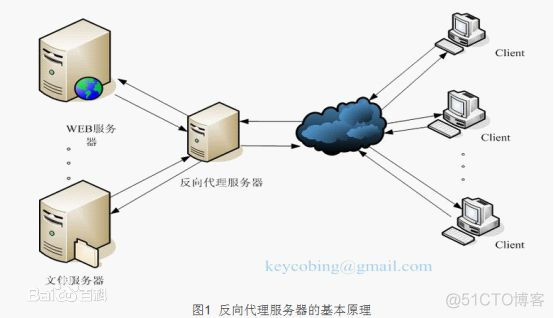 【系统架构】大型网站架构模式_缓存_07