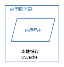 【系统架构】大型网站架构模式_数据_08