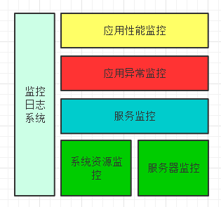 小型电商web架构！小而美！_性能监控_05