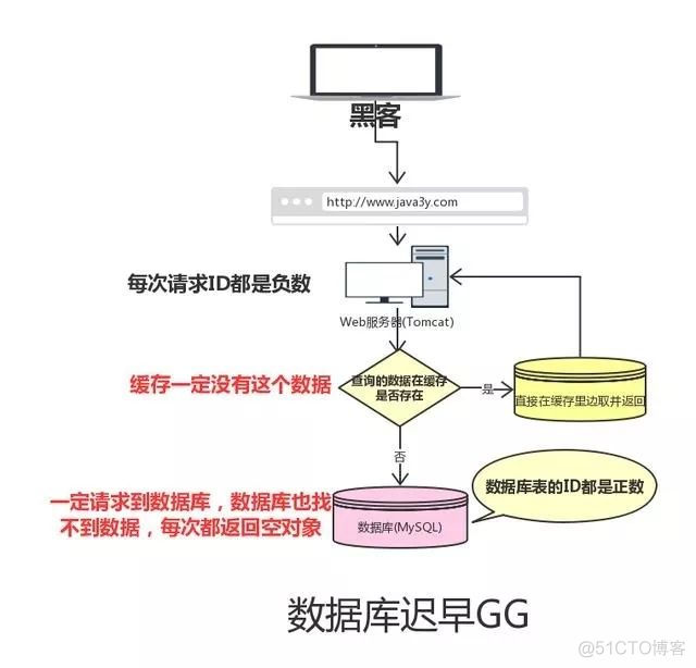 这几道Redis面试题都不懂，怎么拿到阿里后端offer？_数据库_02