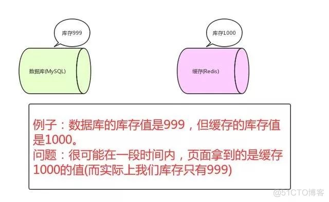 这几道Redis面试题都不懂，怎么拿到阿里后端offer？_缓存_03