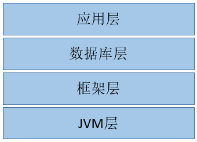 Java性能调优实践_数据库