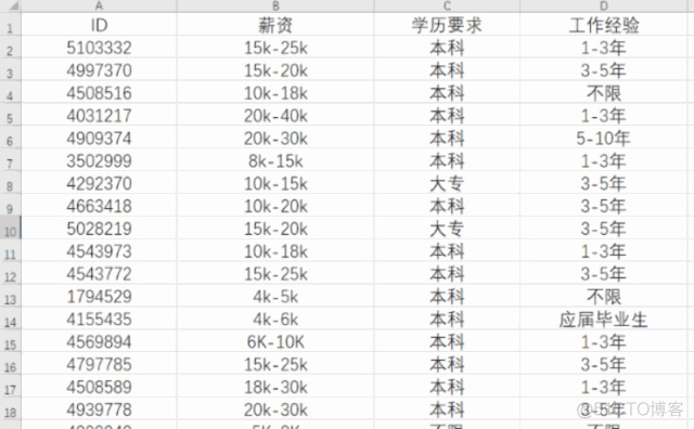 哪种 Python 程序员最赚钱？_python_04