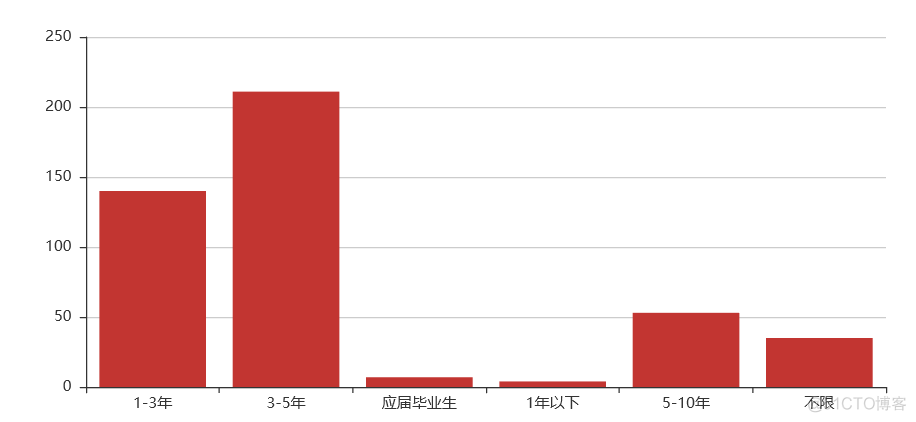 哪种 Python 程序员最赚钱？_架构师_15