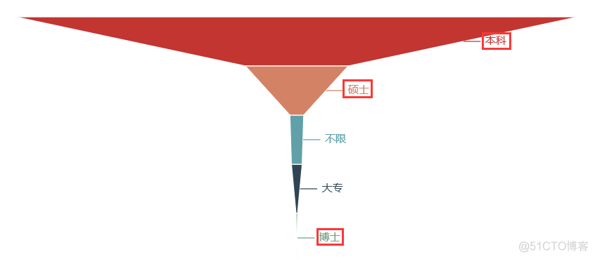 哪种 Python 程序员最赚钱？_架构师_23