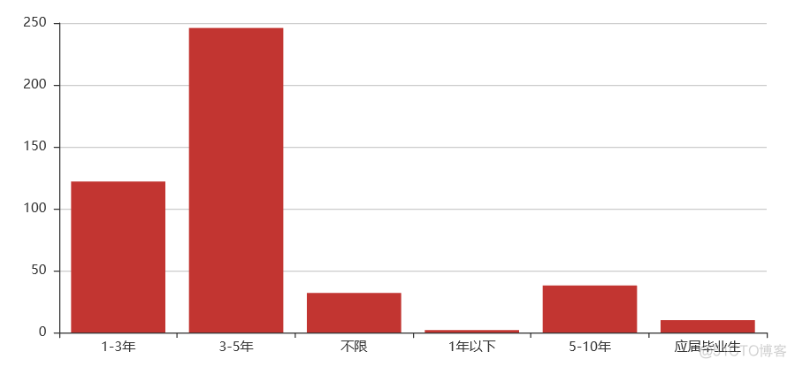 哪种 Python 程序员最赚钱？_架构师_45