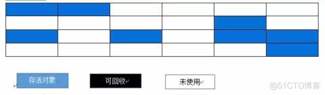 JVM完全指南_老年代_06