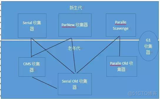 JVM完全指南_老年代_16