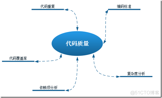 教你编写高质量的 Java 代码！_java