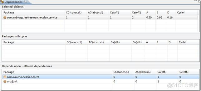 教你编写高质量的 Java 代码！_eclipse_17