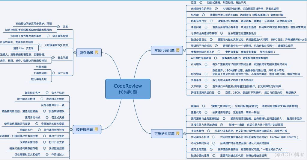 CodeReview 常见代码问题（ 上 ）_复用