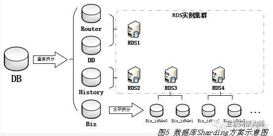 数据库的架构设计与性能优化_数据_05